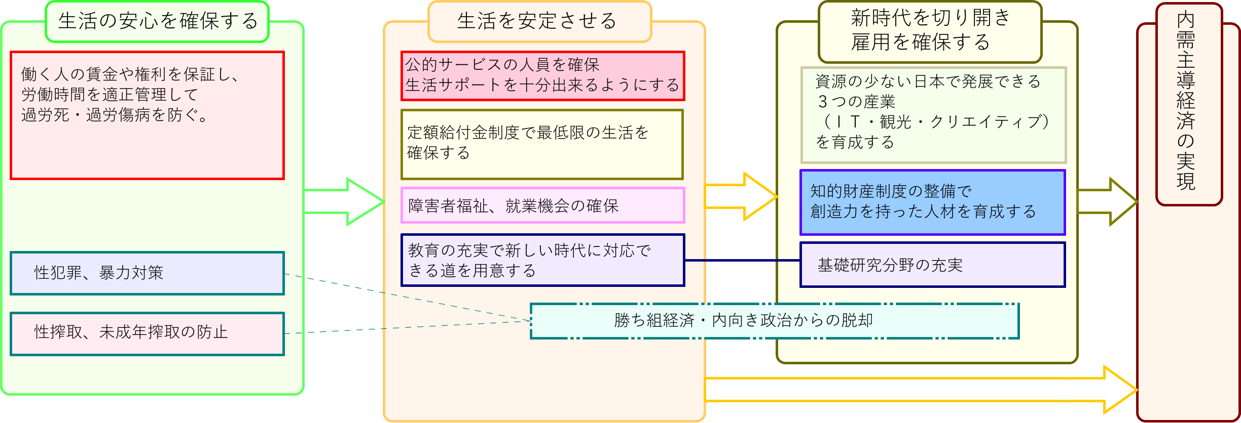 １生活の安心を確保する